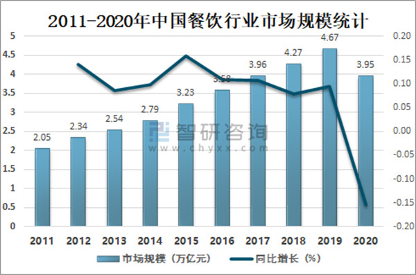 东北精炒老饭盒加盟