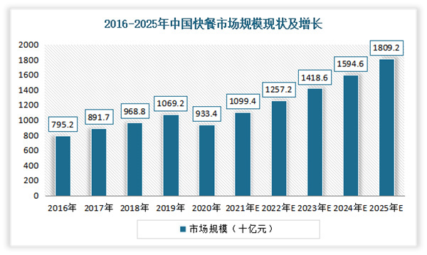 东北精炒老饭盒加盟费