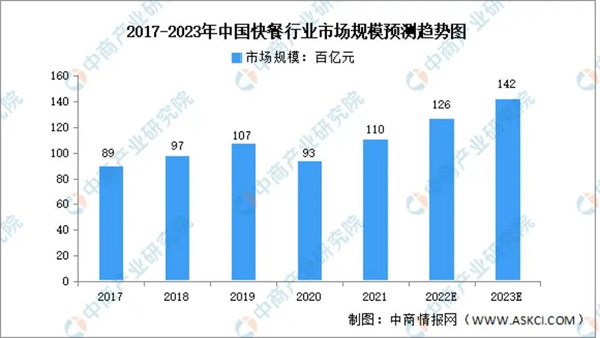 东北精炒老饭盒加盟费