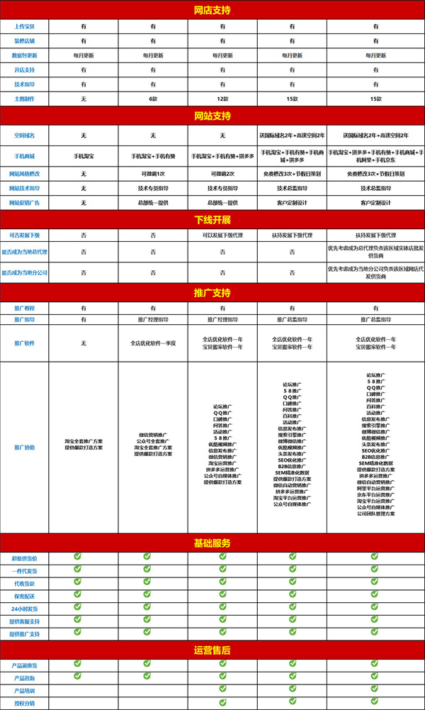 爱爱谷成人用品加盟费