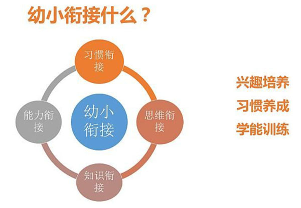 幼小衔接培训班加盟费