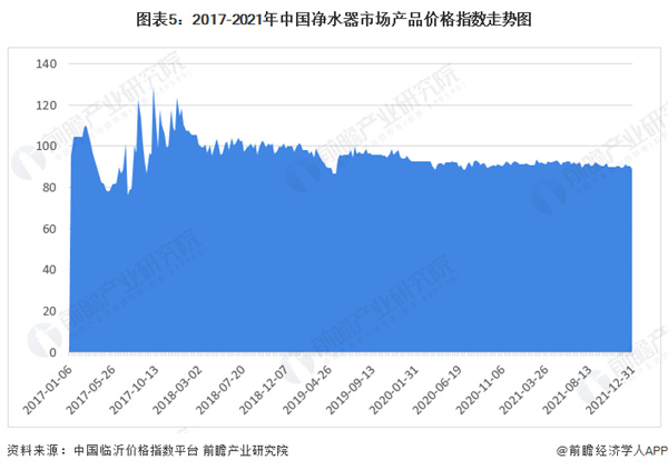 净水器代理加盟
