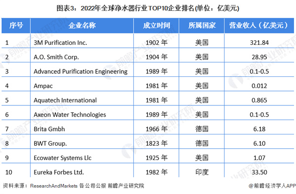 净水器代理加盟