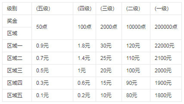 中福在线加盟