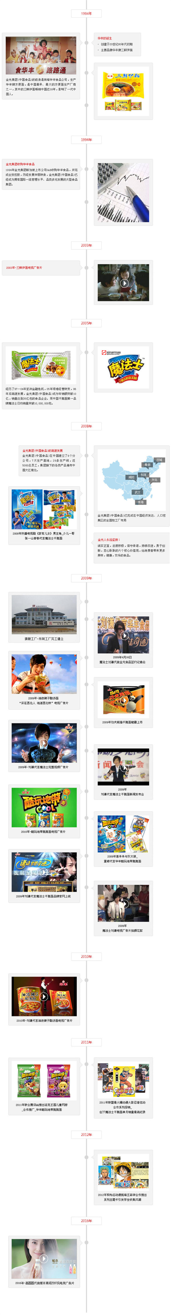 华丰方便面加盟