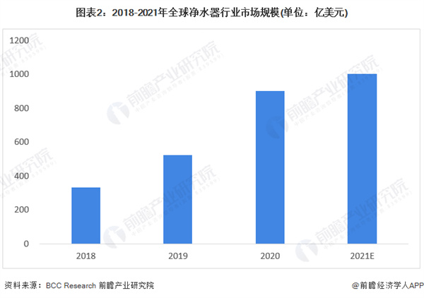 净水器代理加盟
