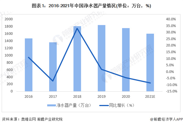 净水器代理加盟