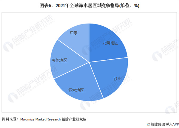 净水器代理加盟