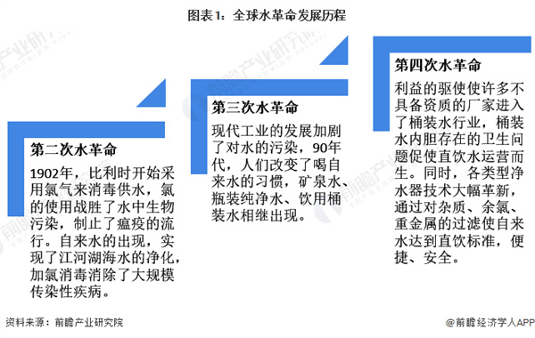 净水器代理加盟