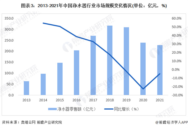 净水器代理加盟