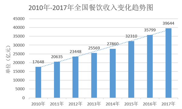 大茶饭加盟费