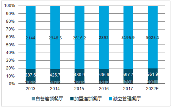 大茶饭加盟费