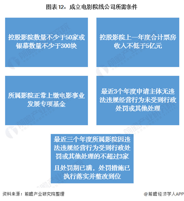 成都私人高清影院品牌加盟费