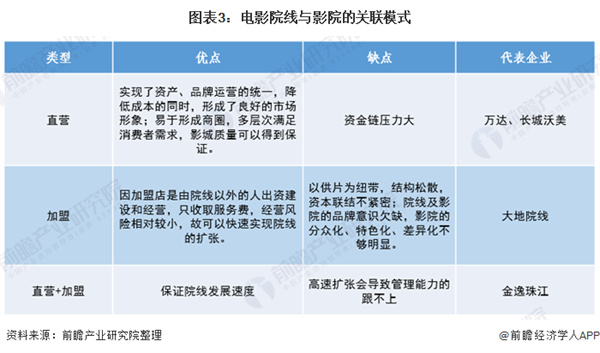 成都私人高清影院品牌加盟费