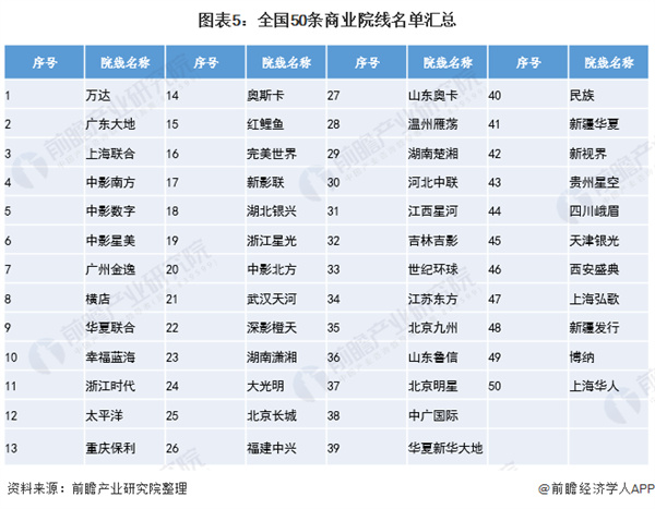 成都私人高清影院品牌加盟费