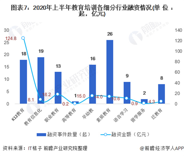 教育培训机构加盟费