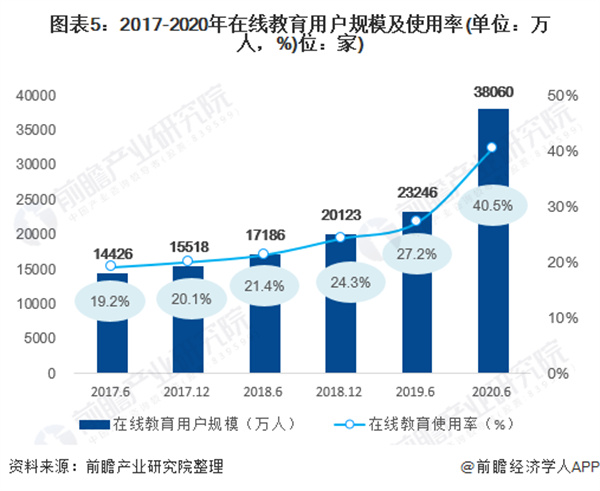 教育培训机构加盟
