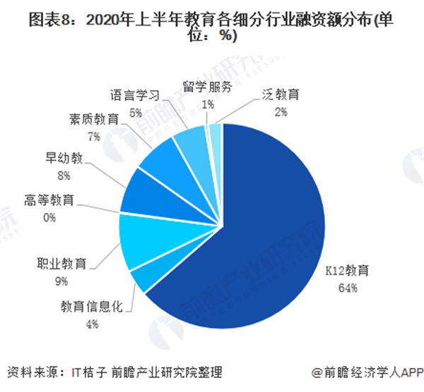教育培训机构加盟