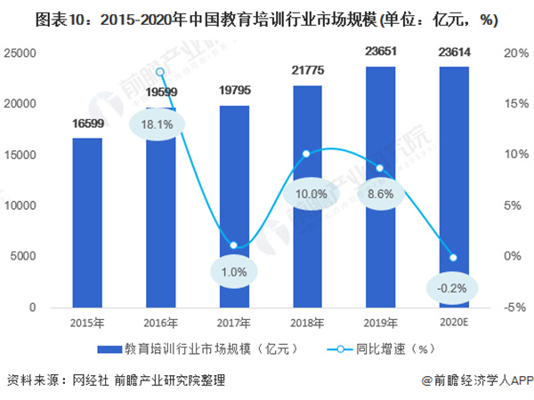 教育培训机构加盟费