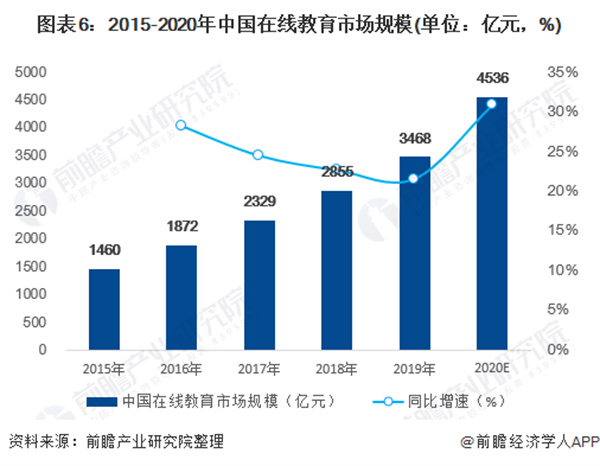 教育培训机构加盟