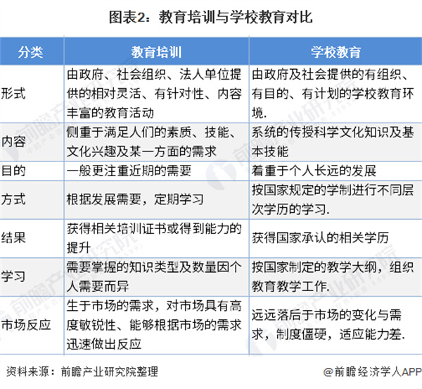 教育培训机构加盟