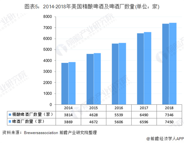 精酿鲜啤加盟
