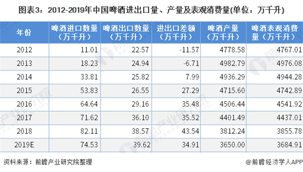 精酿鲜啤