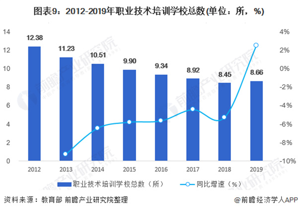 教育培训机构加盟