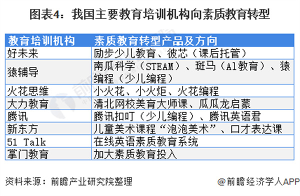 教育培训机构加盟费