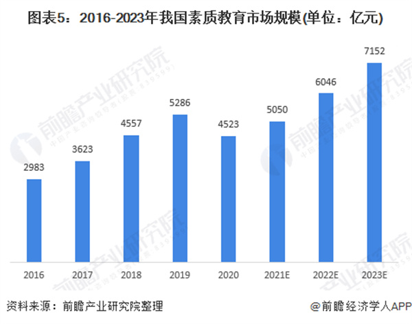 教育培训机构加盟