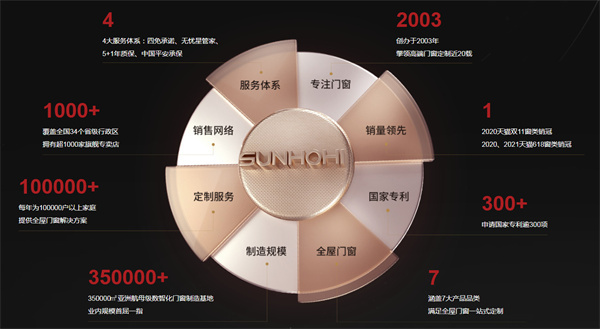 新豪轩门窗加盟