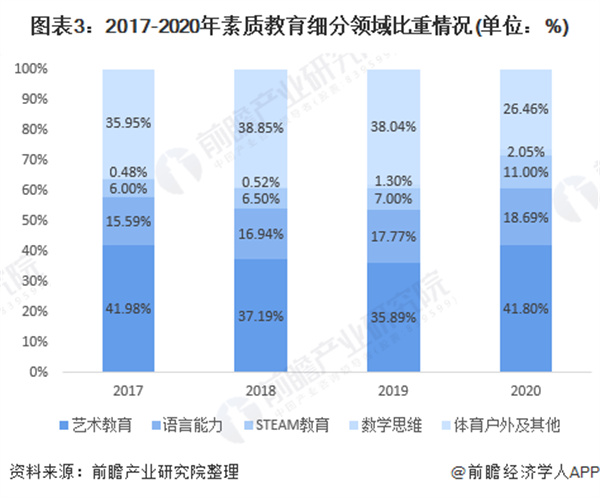 教育培训机构加盟