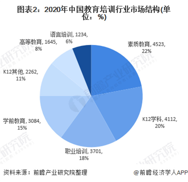 教育培训机构加盟费