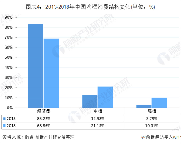 精酿鲜啤