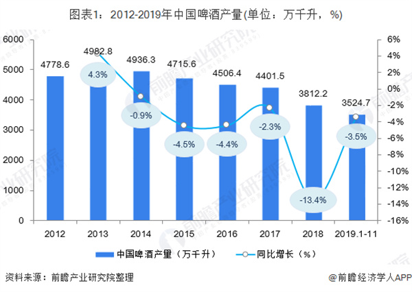 精酿鲜啤