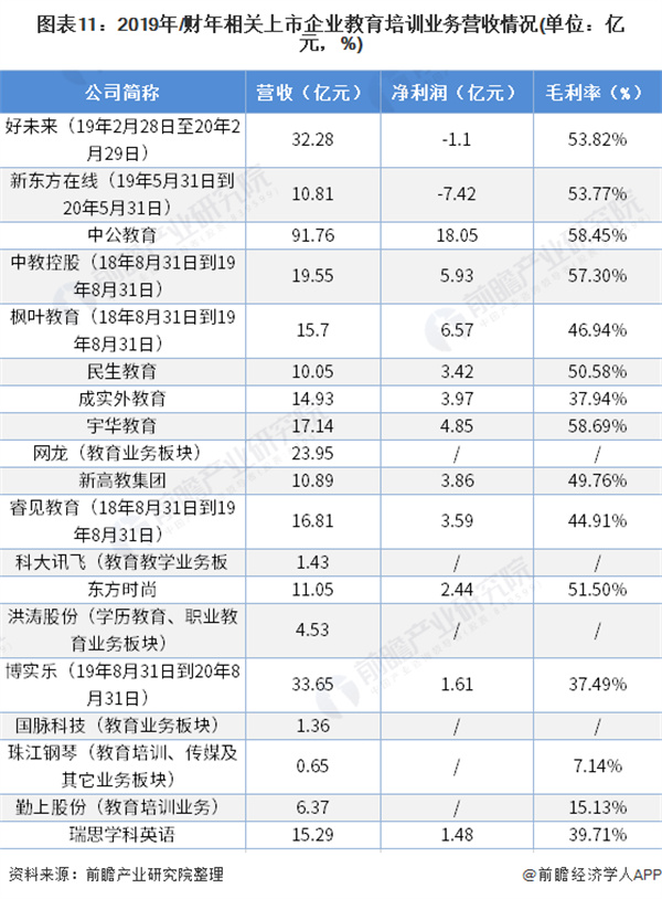 教育培训机构加盟