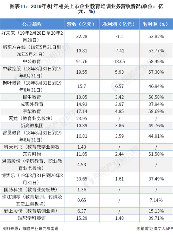 教育培训机构加盟费