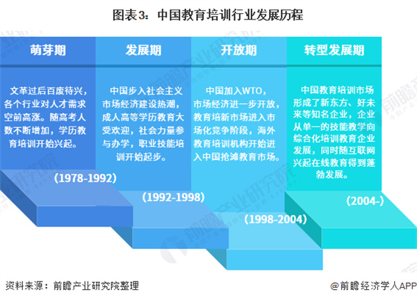 教育培训机构加盟