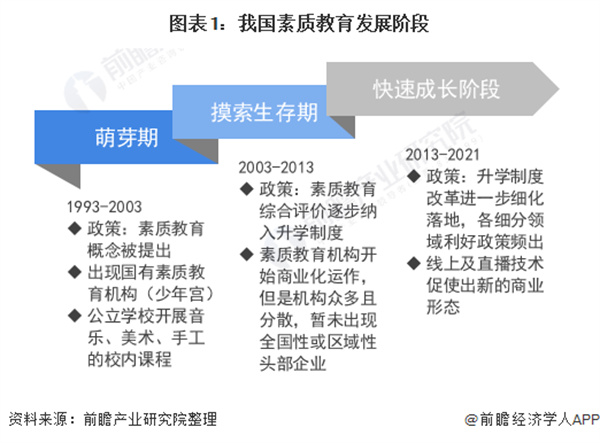 教育培训机构加盟费