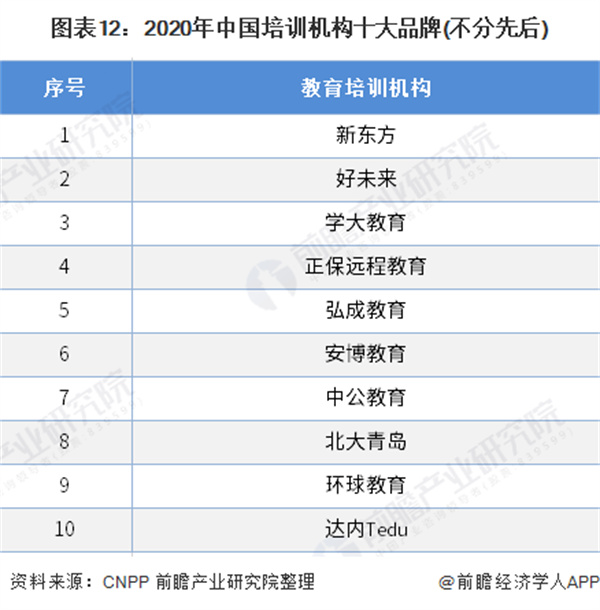 教育培训机构加盟费