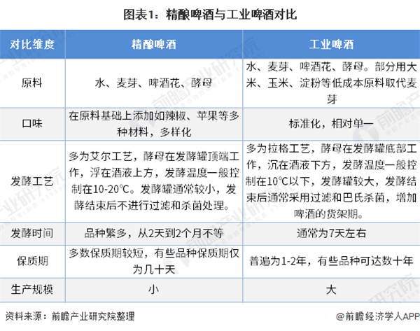 精酿鲜啤