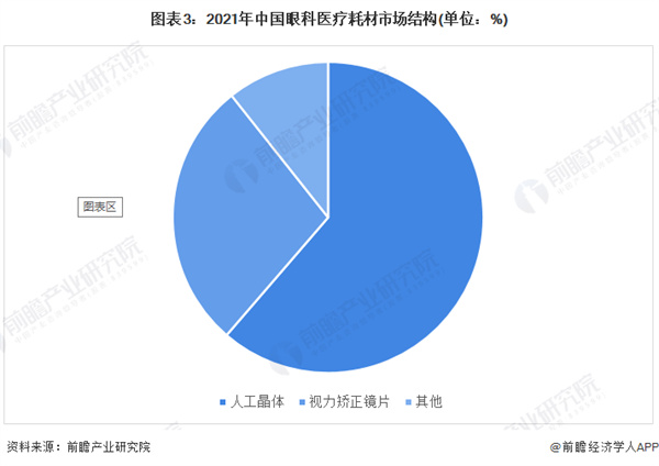 矫正视力连锁加盟