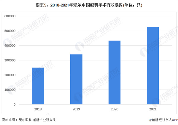 矫正视力连锁加盟