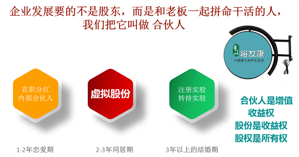 裕发康生发养发加盟