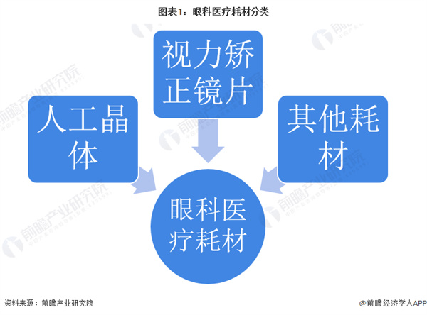 矫正视力连锁加盟