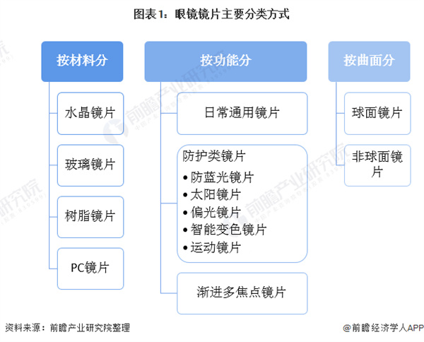 矫正视力连锁加盟