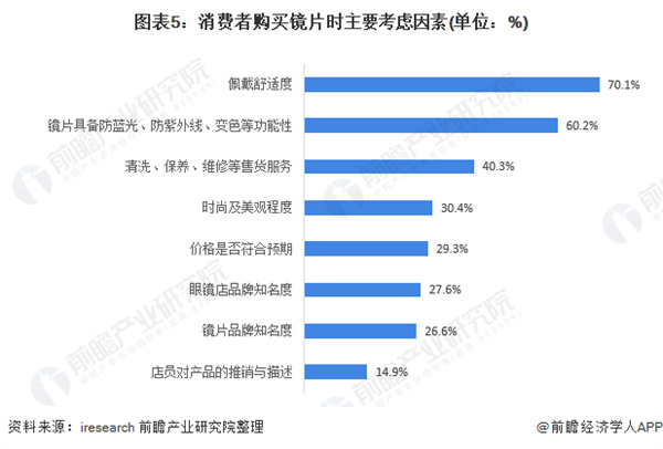 矫正视力连锁加盟