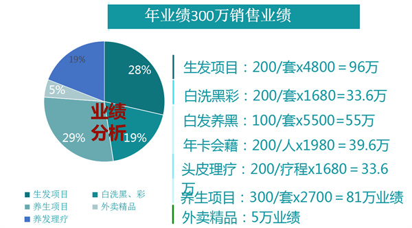 裕发康生发养发