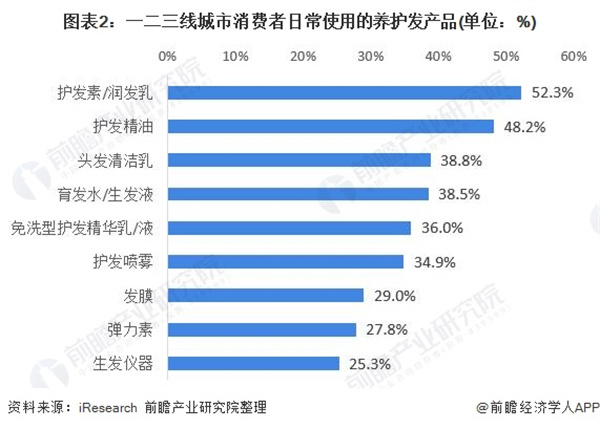 裕发康生发养发