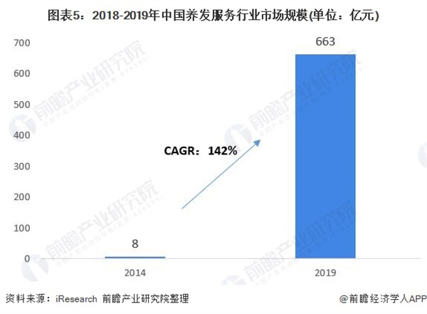 裕发康生发养发